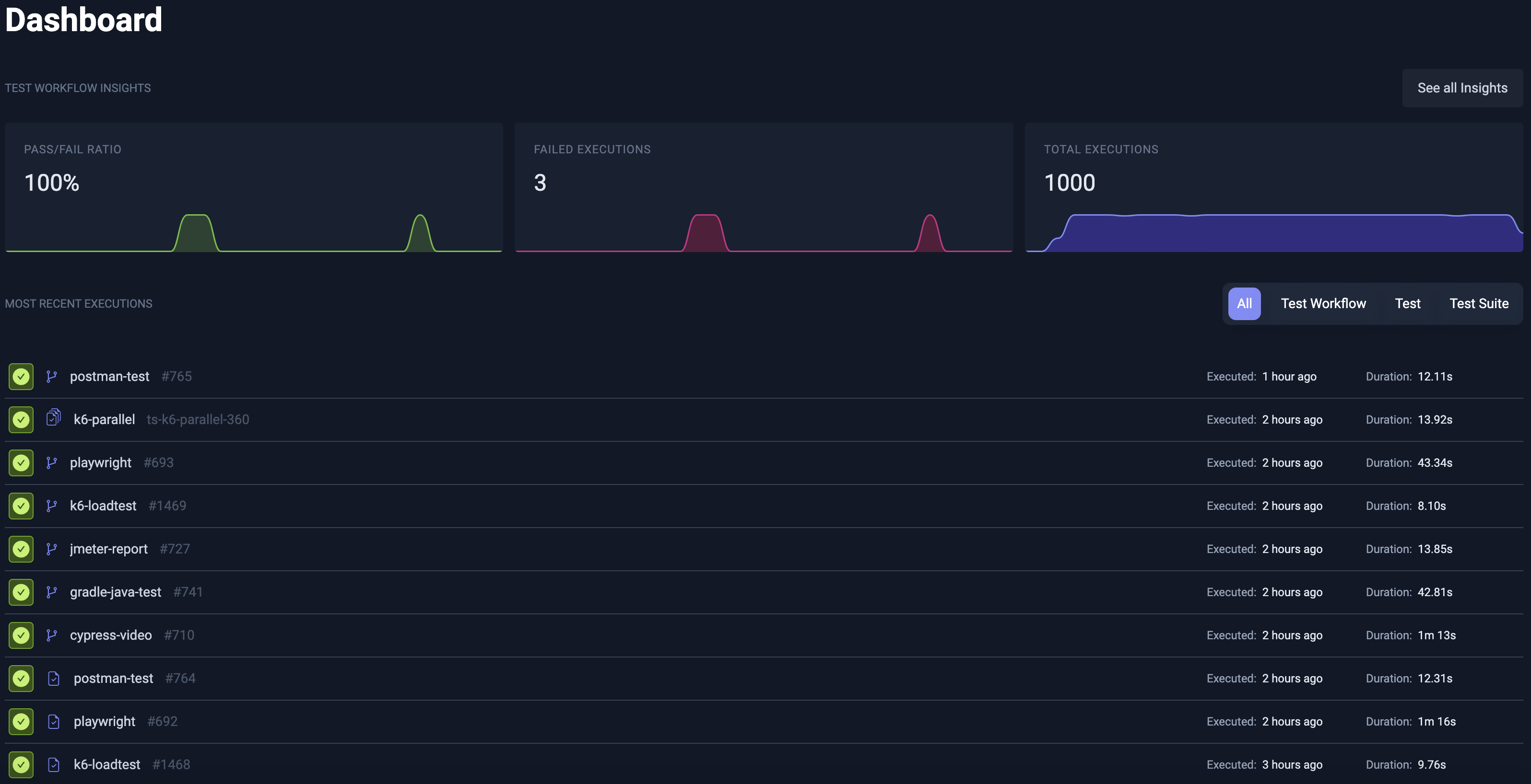 The dashboard